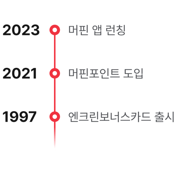 1997, 엔크린보너스카드 출시 / 2021, 머핀포인트 도입 / 2023, 머핀 앱 런칭